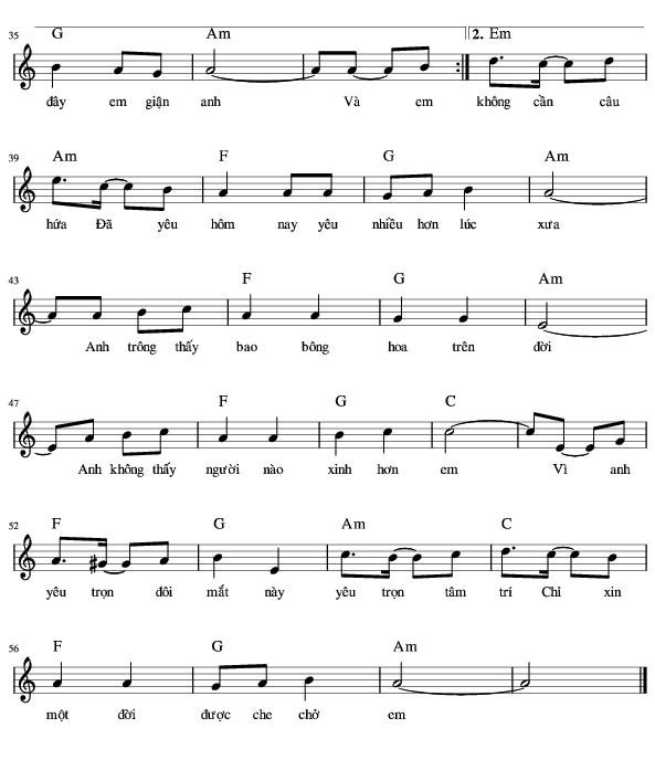 Sheet nhạc Điều Anh Biết 2